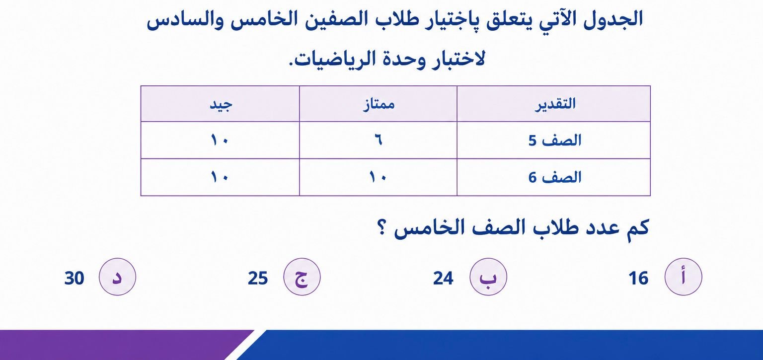 سؤال رياضيات عن عدد طلاب الصف الخامس